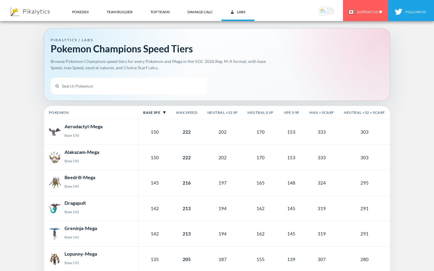 Pokemon Champions Speed Tiers VGC 2026 | Pikalytics - Screenshot